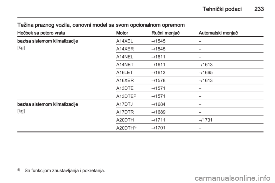 OPEL ASTRA J 2011.5  Uputstvo za upotrebu (in Serbian) 