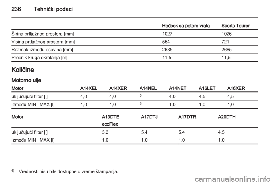 OPEL ASTRA J 2011.5  Uputstvo za upotrebu (in Serbian) 