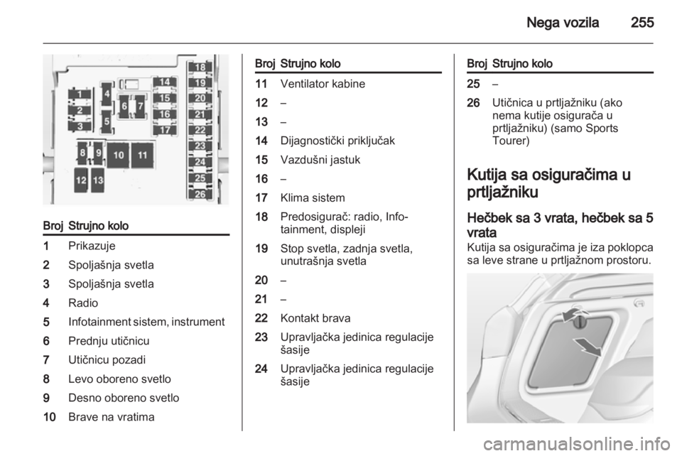 OPEL ASTRA J 2013  Uputstvo za upotrebu (in Serbian) 
