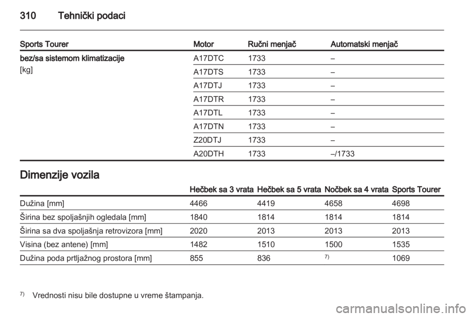 OPEL ASTRA J 2013  Uputstvo za upotrebu (in Serbian) 