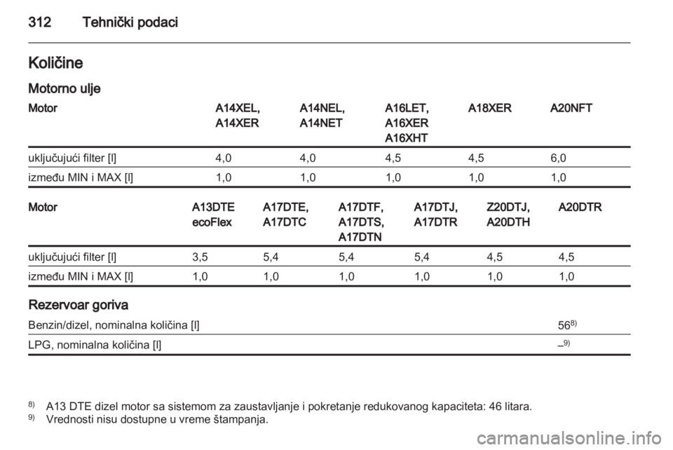 OPEL ASTRA J 2013  Uputstvo za upotrebu (in Serbian) 
