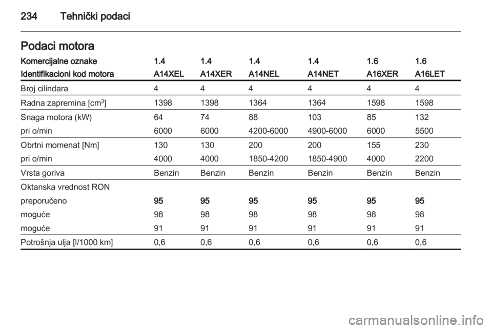 OPEL ASTRA J HB5 & ST 2012  Uputstvo za upotrebu (in Serbian) 