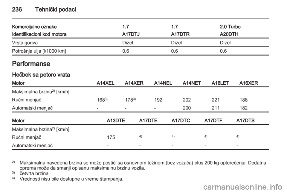 OPEL ASTRA J HB5 & ST 2012  Uputstvo za upotrebu (in Serbian) 