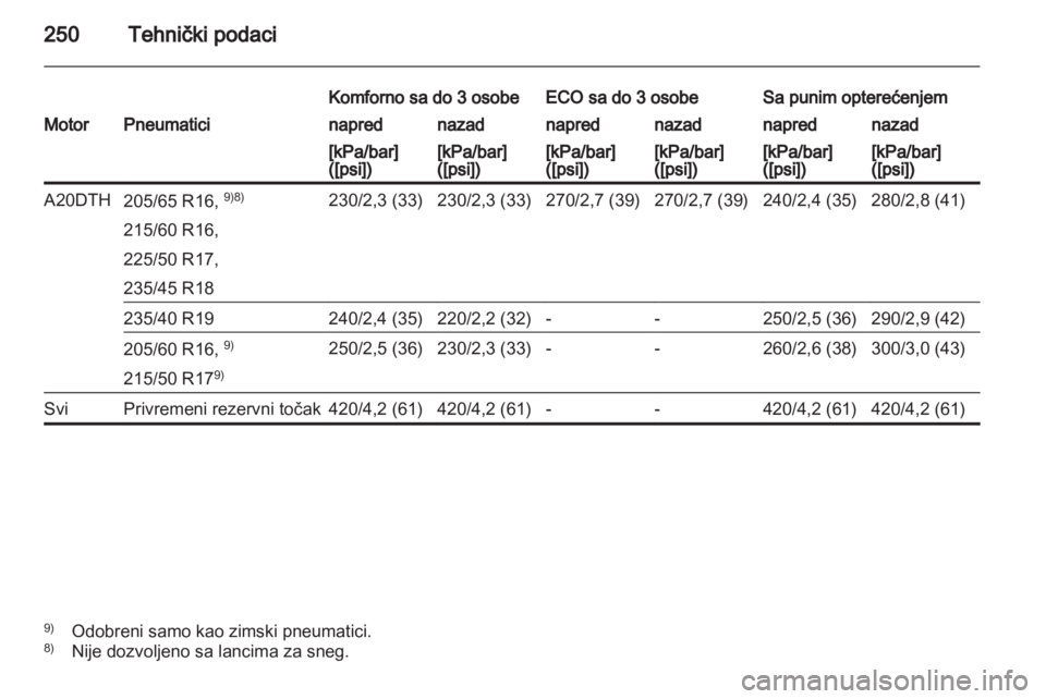 OPEL ASTRA J HB5 & ST 2012  Uputstvo za upotrebu (in Serbian) 
