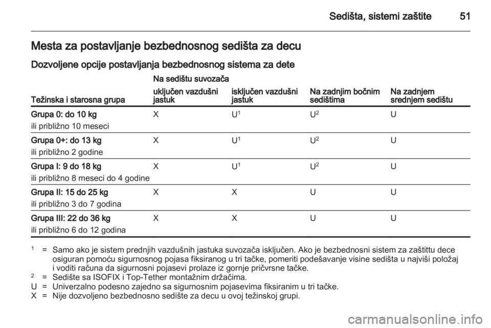 OPEL ASTRA J HB5 & ST 2012  Uputstvo za upotrebu (in Serbian) 