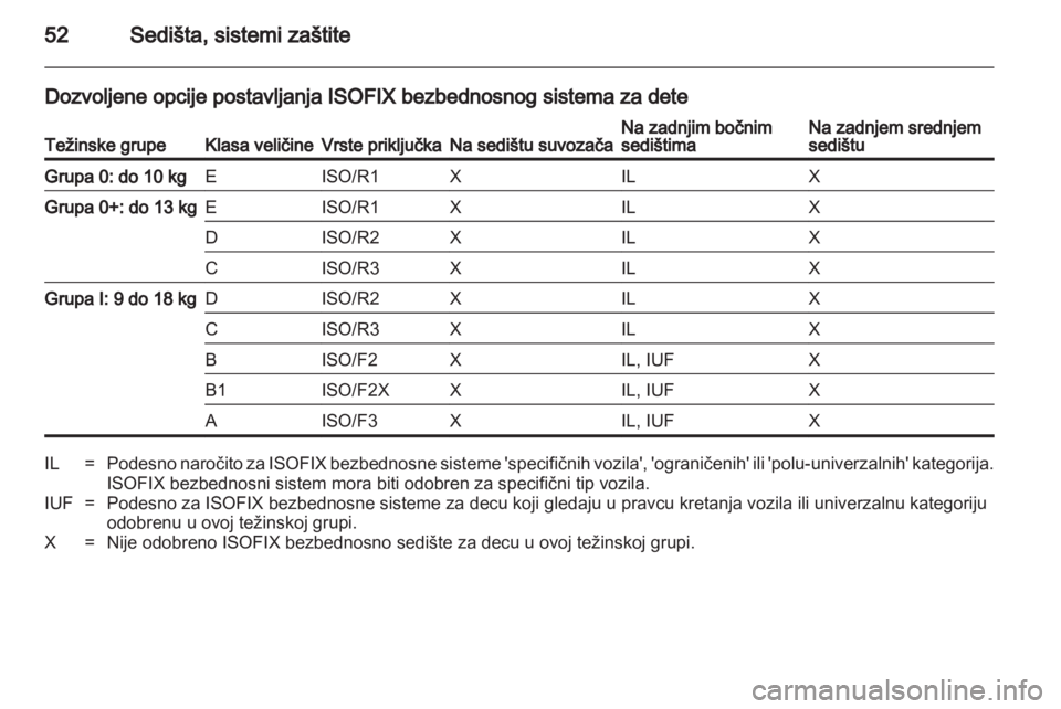 OPEL ASTRA J HB5 & ST 2012  Uputstvo za upotrebu (in Serbian) 