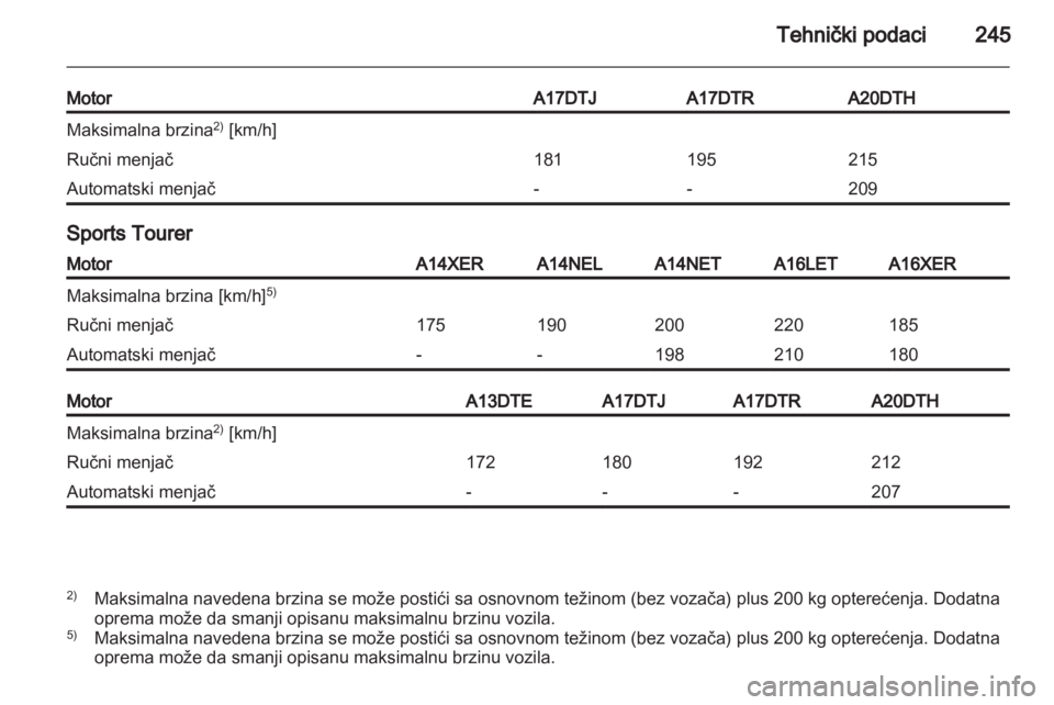 OPEL ASTRA J HB5 & ST 2012.5  Uputstvo za upotrebu (in Serbian) 
