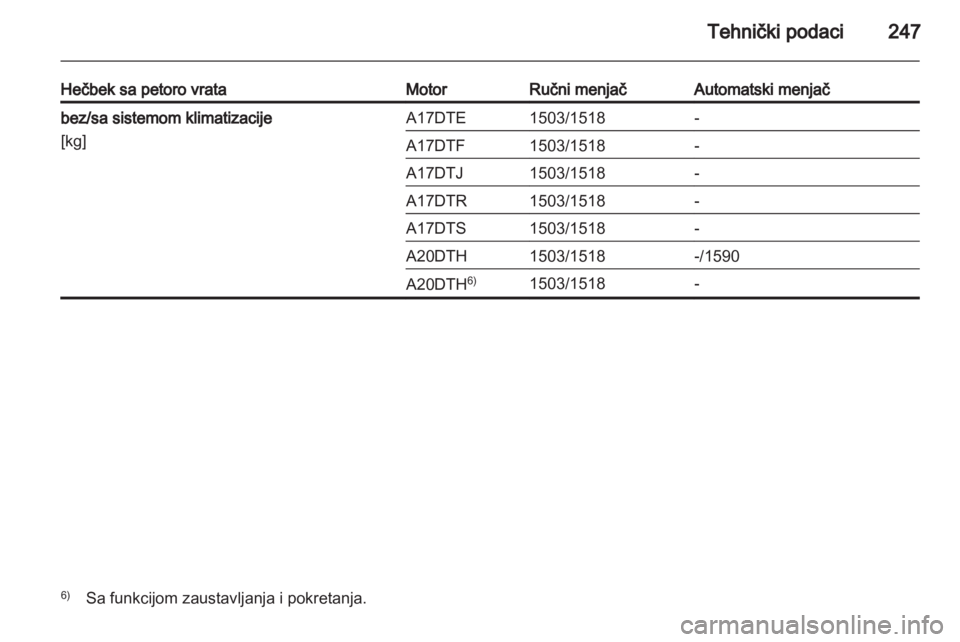 OPEL ASTRA J HB5 & ST 2012.5  Uputstvo za upotrebu (in Serbian) 