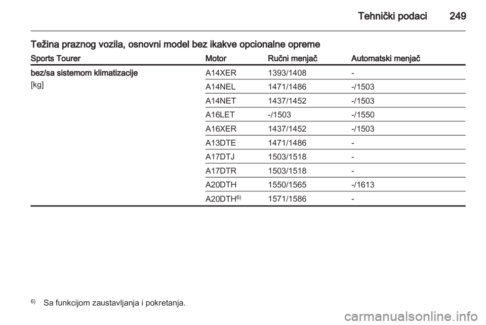 OPEL ASTRA J HB5 & ST 2012.5  Uputstvo za upotrebu (in Serbian) 