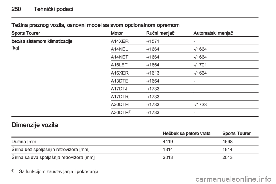 OPEL ASTRA J HB5 & ST 2012.5  Uputstvo za upotrebu (in Serbian) 