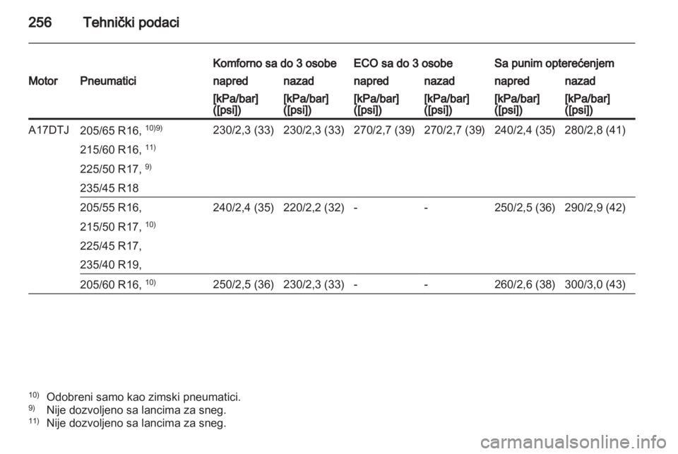 OPEL ASTRA J HB5 & ST 2012.5  Uputstvo za upotrebu (in Serbian) 