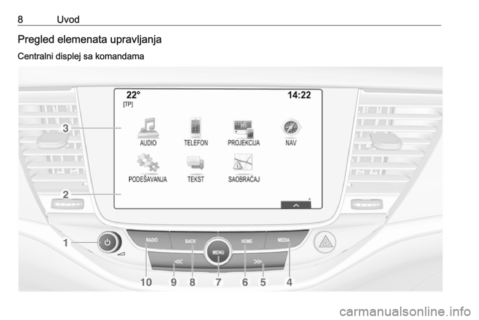 OPEL ASTRA K 2016.5  Uputstvo za rukovanje Infotainment sistemom (in Serbian) 8UvodPregled elemenata upravljanjaCentralni displej sa komandama 