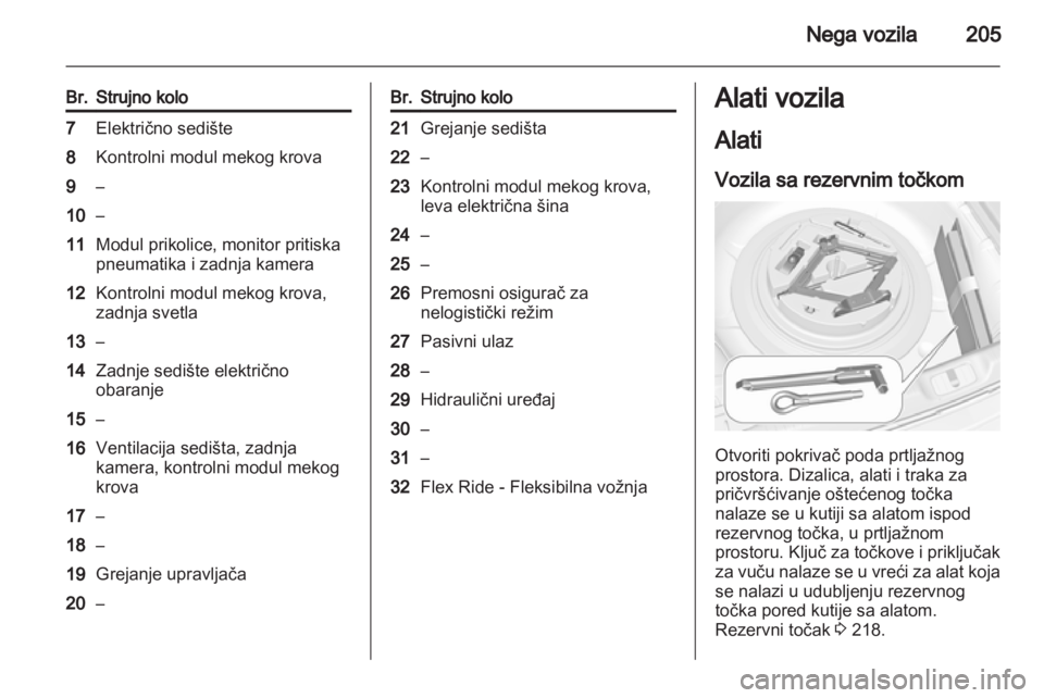 OPEL CASCADA 2013.5  Uputstvo za upotrebu (in Serbian) 