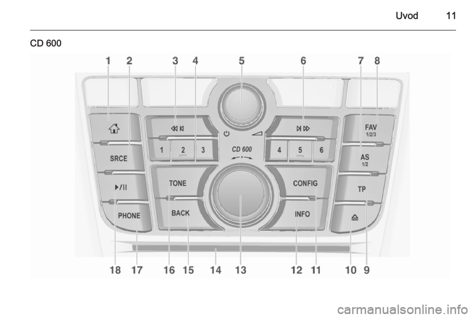 OPEL CASCADA 2015.5  Uputstvo za rukovanje Infotainment sistemom (in Serbian) Uvod11
CD 600 