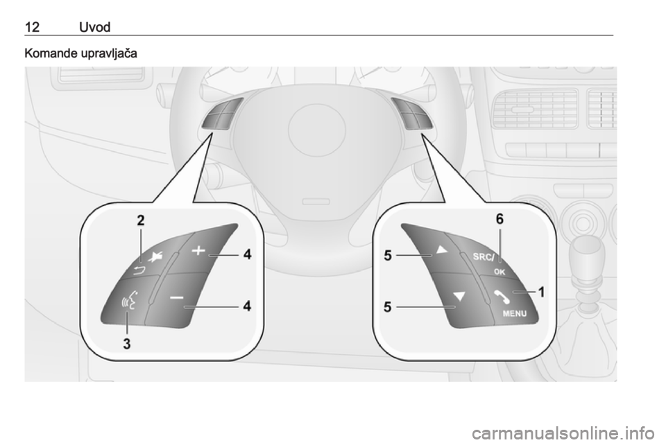OPEL COMBO 2016  Uputstvo za rukovanje Infotainment sistemom (in Serbian) 12UvodKomande upravljača 