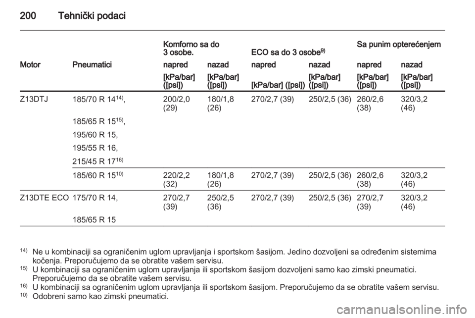 OPEL CORSA 2010.5  Uputstvo za upotrebu (in Serbian) 