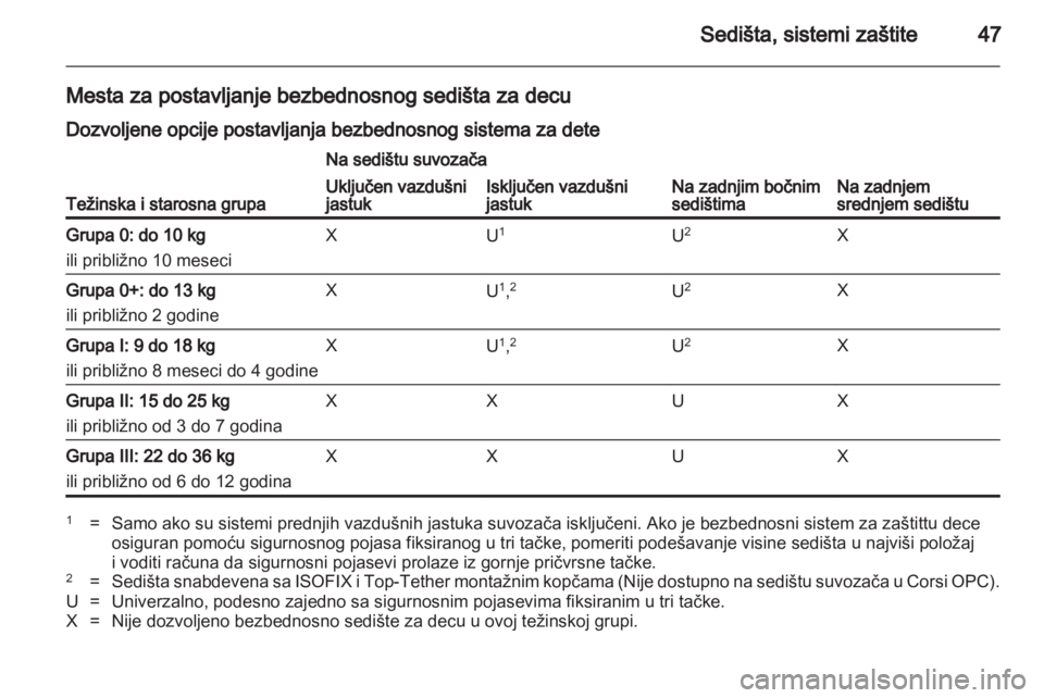 OPEL CORSA 2010.5  Uputstvo za upotrebu (in Serbian) 