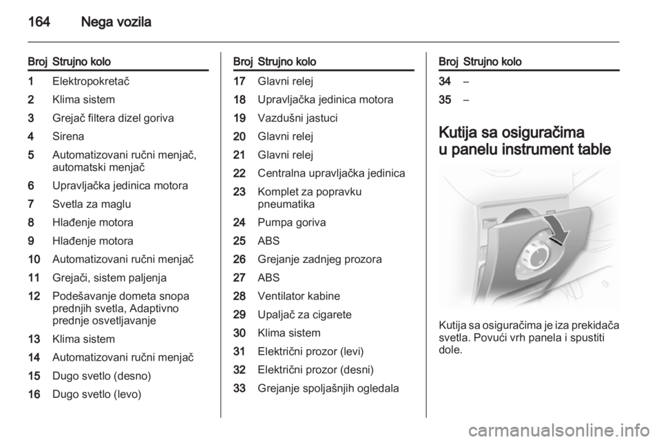 OPEL CORSA 2011  Uputstvo za upotrebu (in Serbian) 