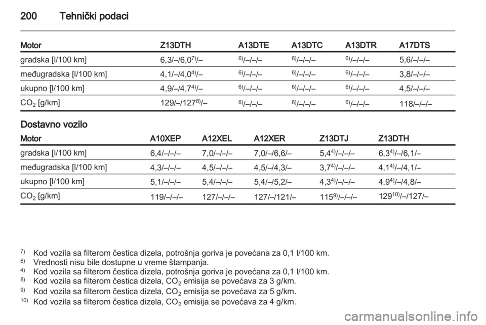 OPEL CORSA 2011  Uputstvo za upotrebu (in Serbian) 