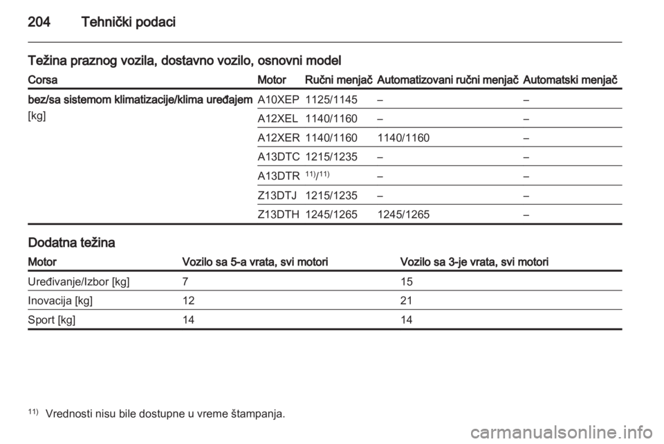 OPEL CORSA 2011  Uputstvo za upotrebu (in Serbian) 