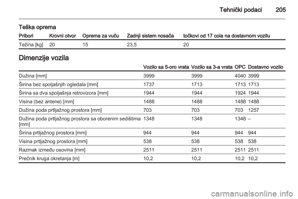 OPEL CORSA 2011  Uputstvo za upotrebu (in Serbian) 
