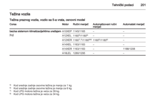 Page 201