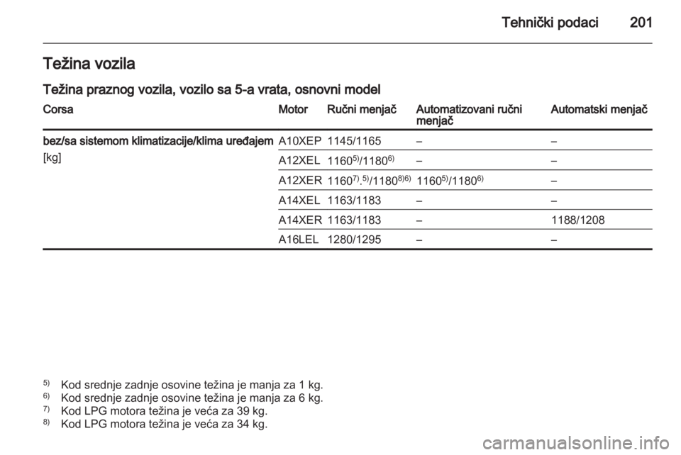 OPEL CORSA 2011.5  Uputstvo za upotrebu (in Serbian) 