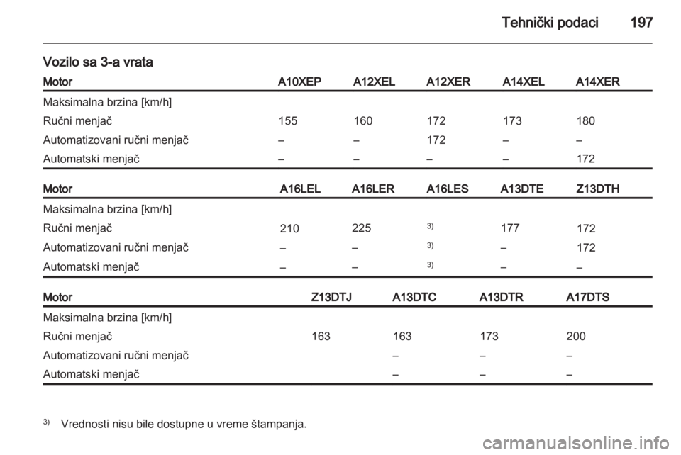 OPEL CORSA 2012  Uputstvo za upotrebu (in Serbian) 