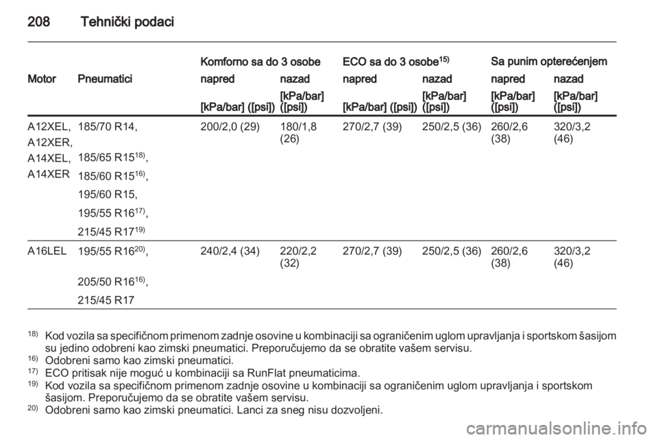 OPEL CORSA 2012  Uputstvo za upotrebu (in Serbian) 