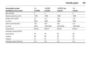 Page 201