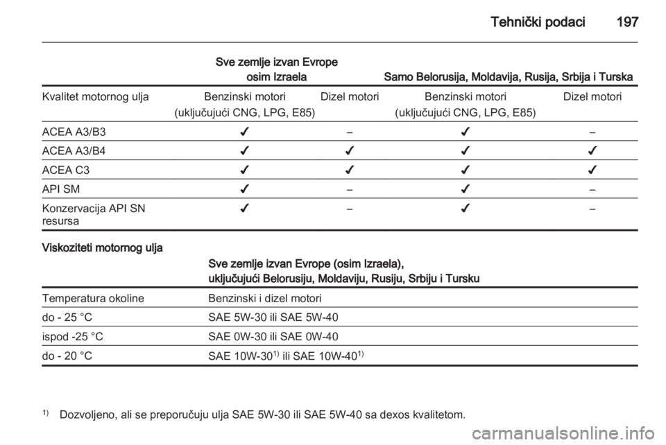 OPEL CORSA 2012.5  Uputstvo za upotrebu (in Serbian) 