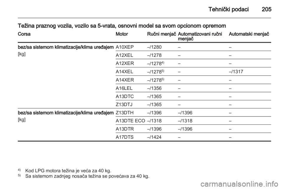 OPEL CORSA 2012.5  Uputstvo za upotrebu (in Serbian) 