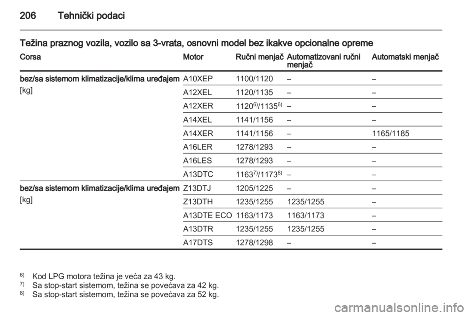 OPEL CORSA 2012.5  Uputstvo za upotrebu (in Serbian) 
