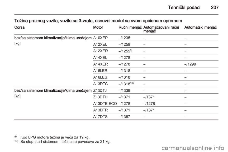 OPEL CORSA 2012.5  Uputstvo za upotrebu (in Serbian) 