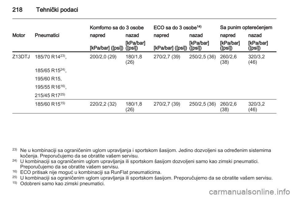 OPEL CORSA 2012.5  Uputstvo za upotrebu (in Serbian) 