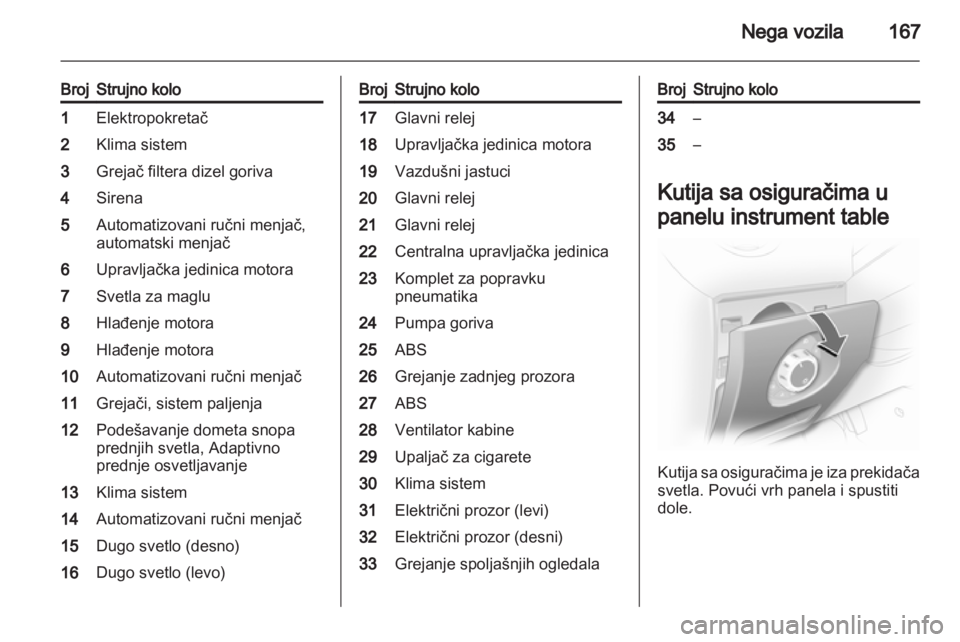 OPEL CORSA 2013  Uputstvo za upotrebu (in Serbian) 
