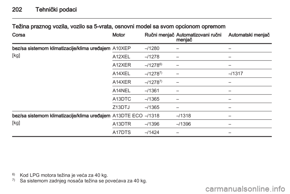 OPEL CORSA 2013  Uputstvo za upotrebu (in Serbian) 
