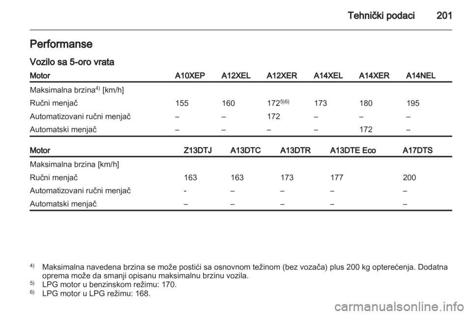 OPEL CORSA 2013.5  Uputstvo za upotrebu (in Serbian) 