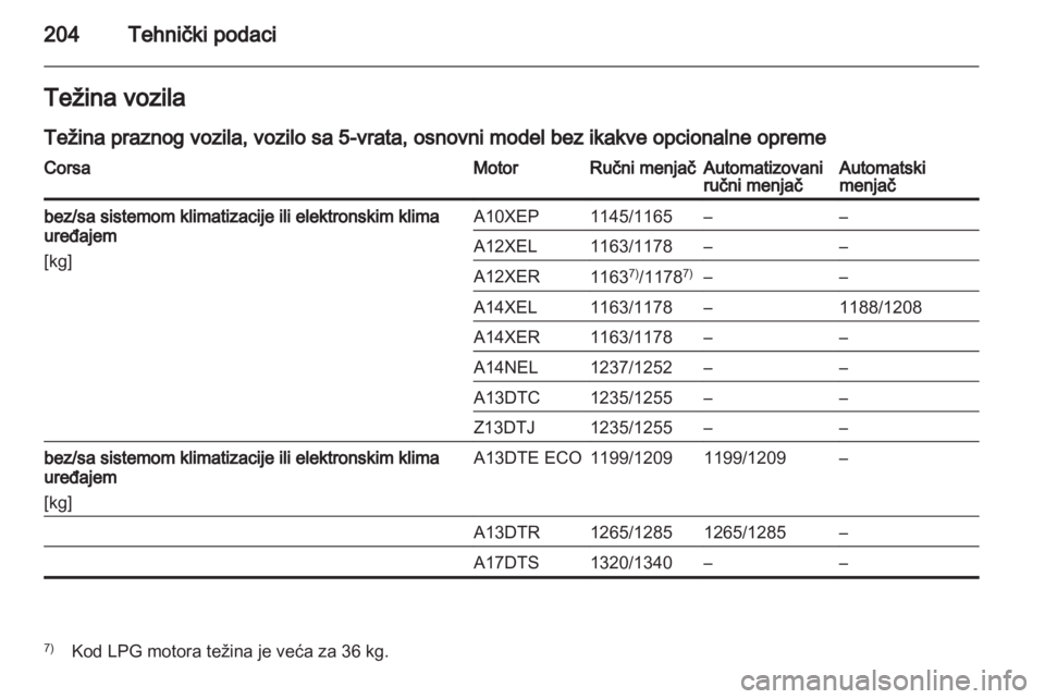 OPEL CORSA 2013.5  Uputstvo za upotrebu (in Serbian) 