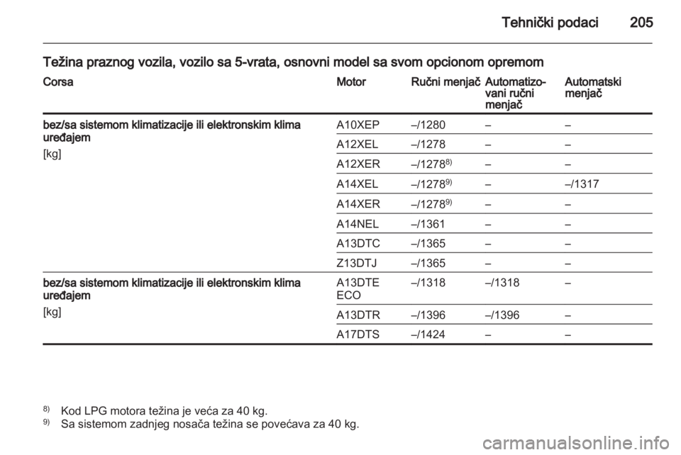 OPEL CORSA 2013.5  Uputstvo za upotrebu (in Serbian) 