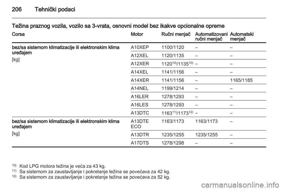 OPEL CORSA 2013.5  Uputstvo za upotrebu (in Serbian) 