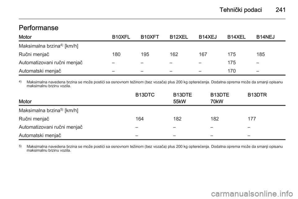 OPEL CORSA 2015.5  Uputstvo za upotrebu (in Serbian) Tehnički podaci241PerformanseMotorB10XFLB10XFTB12XELB14XEJB14XELB14NEJMaksimalna brzina4)
 [km/h]Ručni menjač180195162167175185Automatizovani ručni menjač––––175–Automatski menjač–