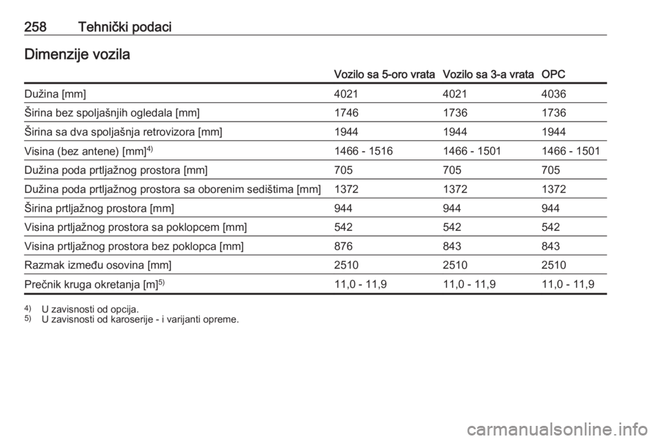 OPEL CORSA E 2017.5  Uputstvo za upotrebu (in Serbian) 258Tehnički podaciDimenzije vozilaVozilo sa 5-oro vrataVozilo sa 3-a vrataOPCDužina [mm]402140214036Širina bez spoljašnjih ogledala [mm]174617361736Širina sa dva spoljašnja retrovizora [mm]19441