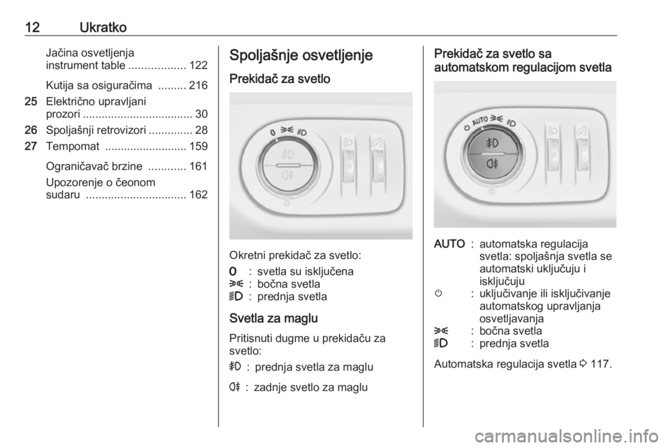 OPEL CORSA E 2018  Uputstvo za upotrebu (in Serbian) 12UkratkoJačina osvetljenja
instrument table ..................122
Kutija sa osiguračima  .........216
25 Električno upravljani
prozori ................................... 30
26 Spoljašnji retrovi