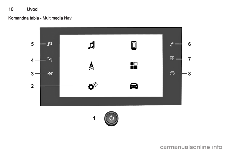 OPEL CORSA F 2020  Uputstvo za rukovanje Infotainment sistemom (in Serbian) 10UvodKomandna tabla - Multimedia Navi 