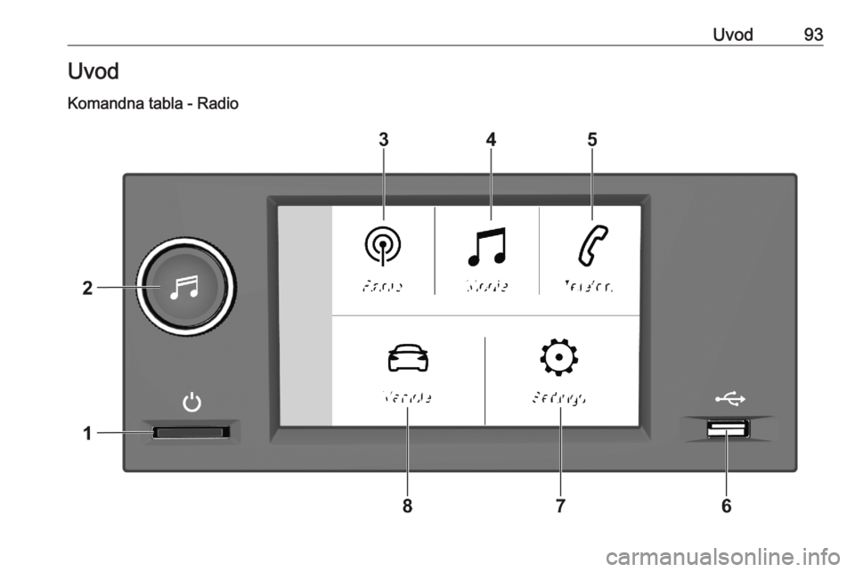 OPEL CORSA F 2020  Uputstvo za rukovanje Infotainment sistemom (in Serbian) Uvod93Uvod
Komandna tabla - Radio 