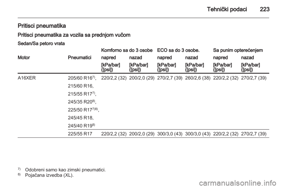 OPEL INSIGNIA 2010.5  Uputstvo za upotrebu (in Serbian) 