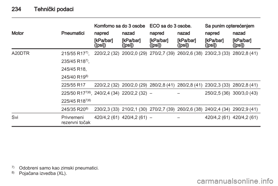 OPEL INSIGNIA 2010.5  Uputstvo za upotrebu (in Serbian) 
