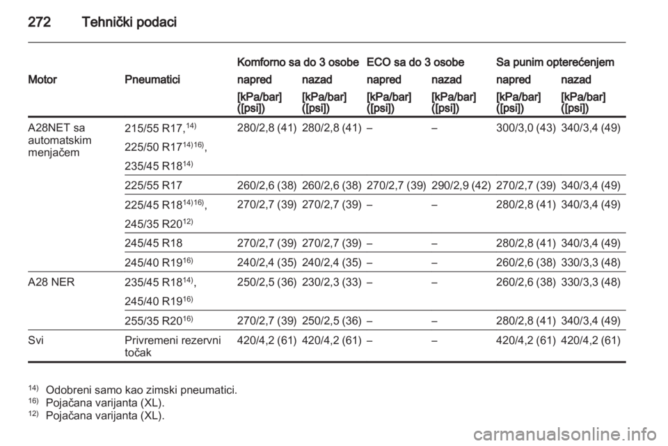 OPEL INSIGNIA 2011  Uputstvo za upotrebu (in Serbian) 