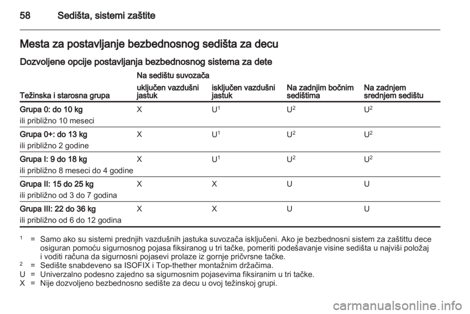 OPEL INSIGNIA 2011  Uputstvo za upotrebu (in Serbian) 